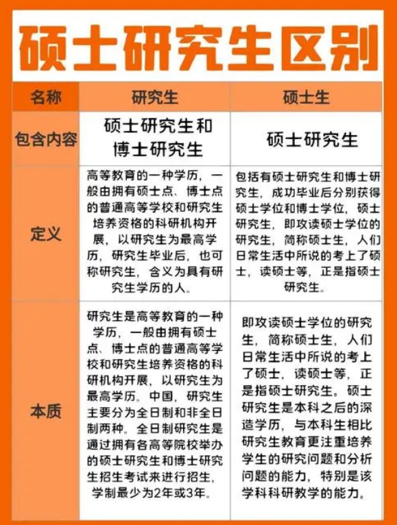 碩士和博士哪個學位更高-圖1