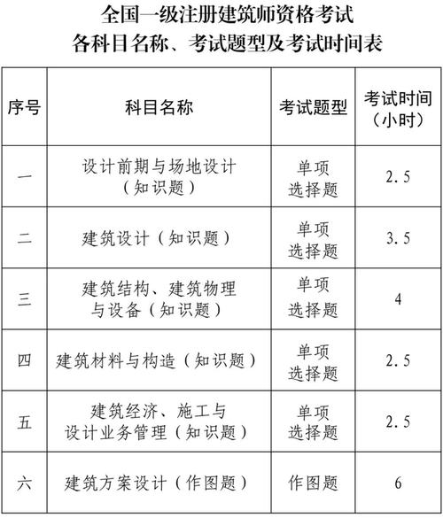 一級建造師考試科目-圖1