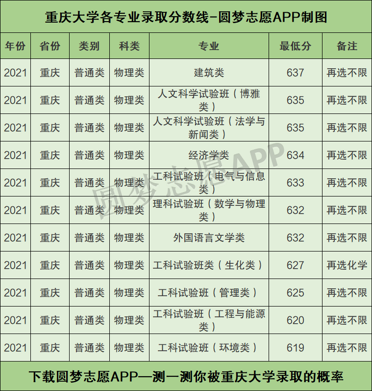 重慶大學王牌專業-圖1