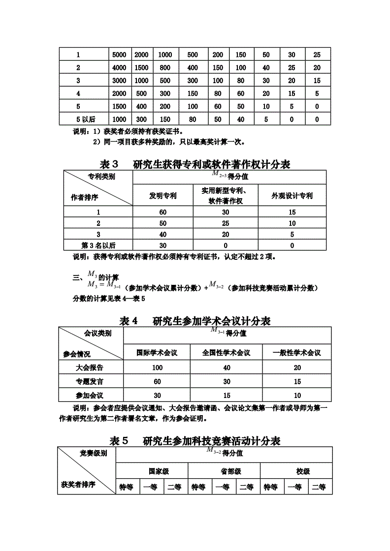 大學獎學金評定標準-圖1