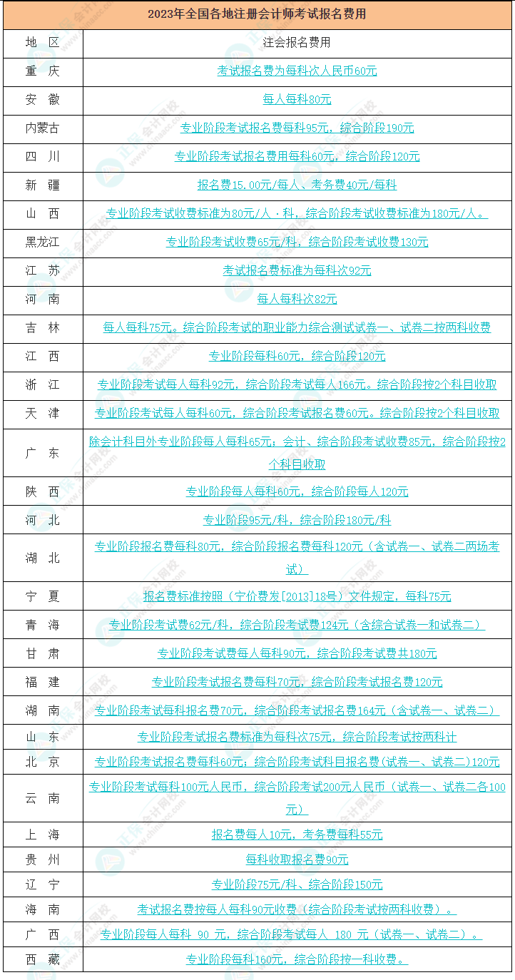 中級會計報名費一科多少錢-圖1