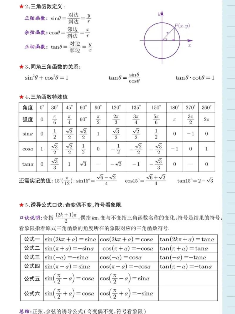 高數(shù)是不是高中數(shù)學(xué)-圖1