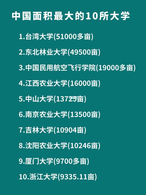 全國面積最大的大學-圖1