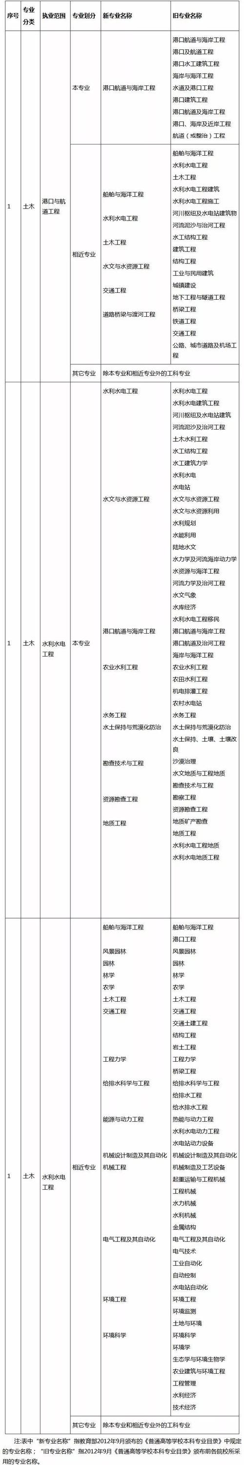 巖土工程師報(bào)考條件-圖1