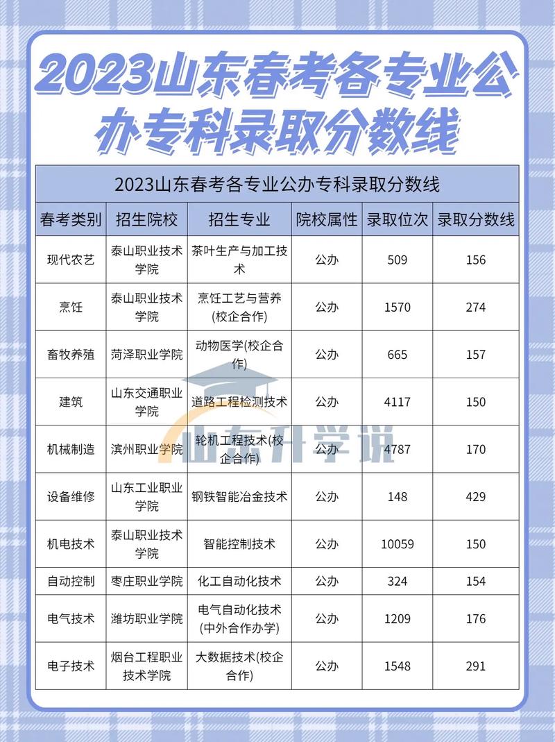 公辦?？菩枰嗌俜?圖1