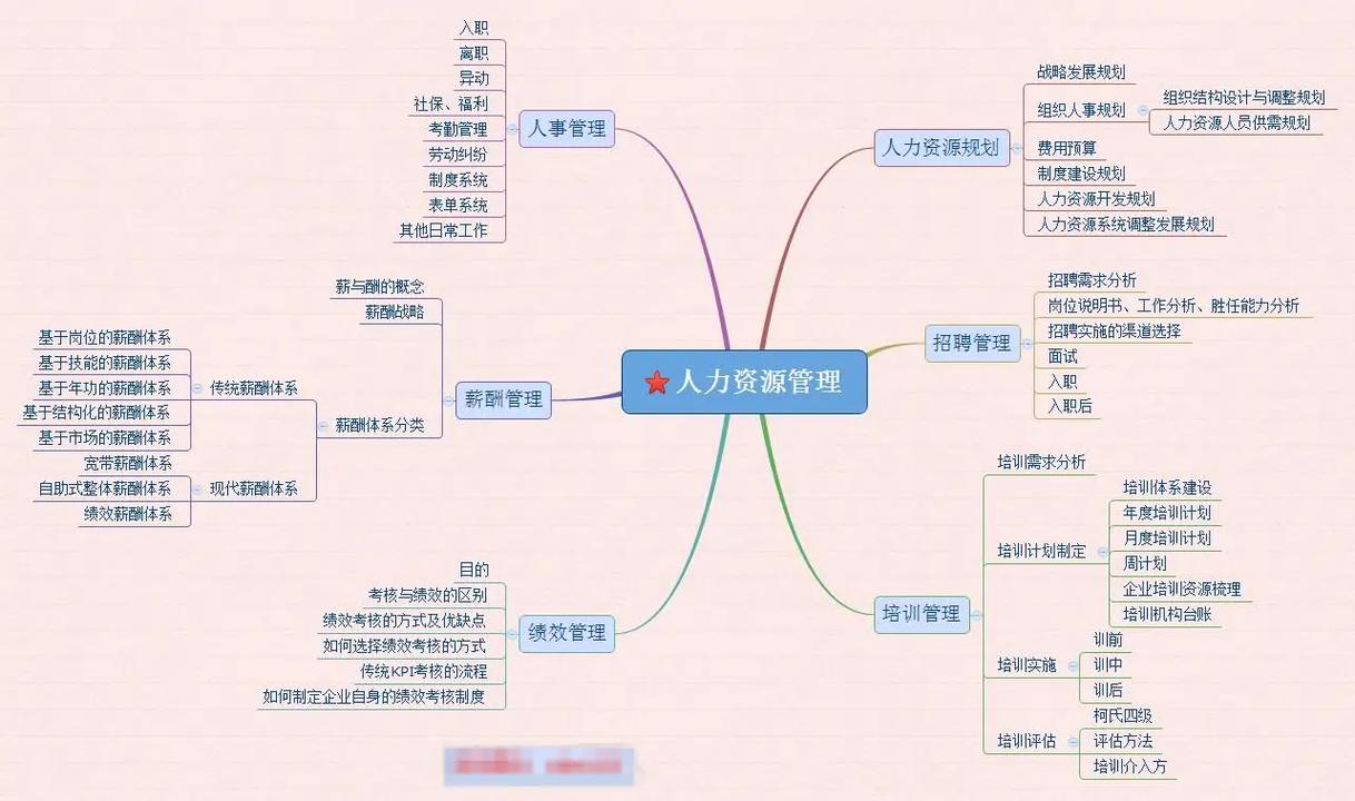 人力資源六大板塊-圖1