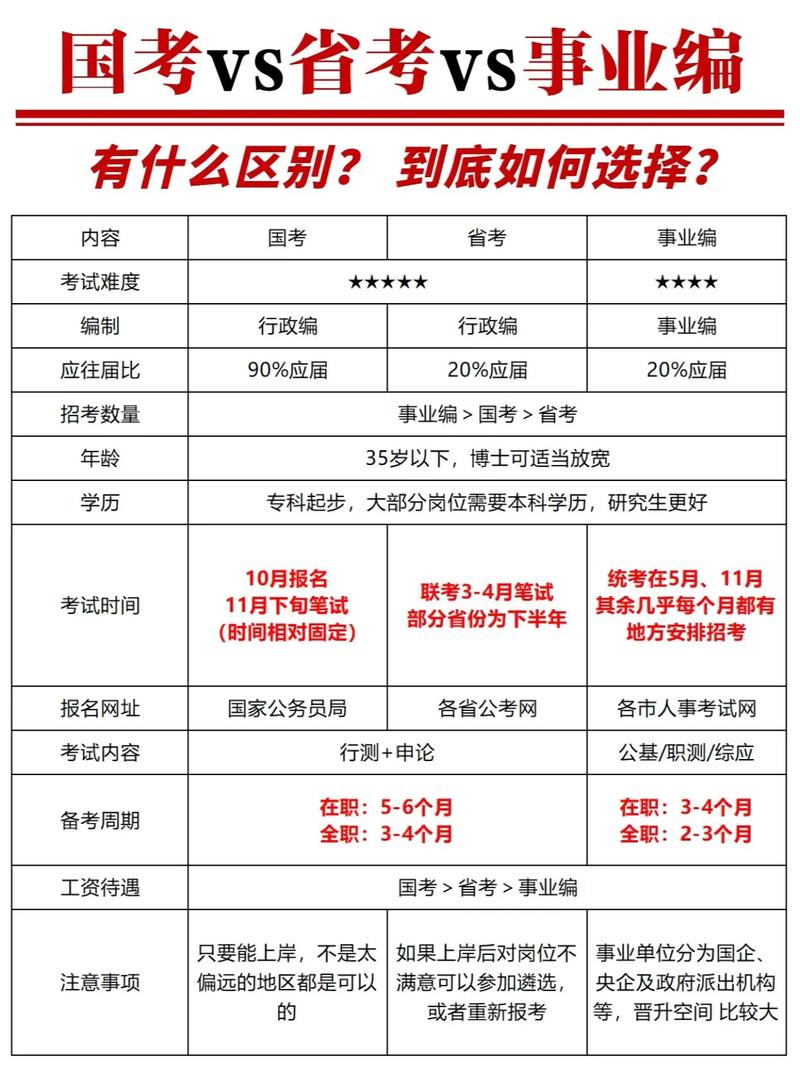 國家公務員好考嗎-圖1