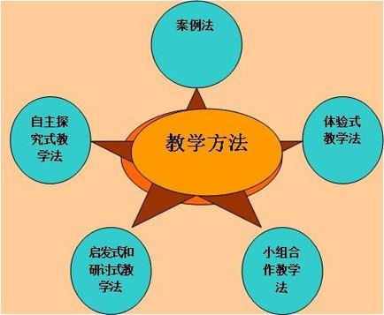 教法都有哪些方法-圖1