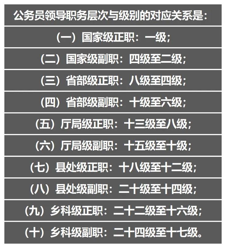 公務(wù)員是什么職業(yè)-圖1