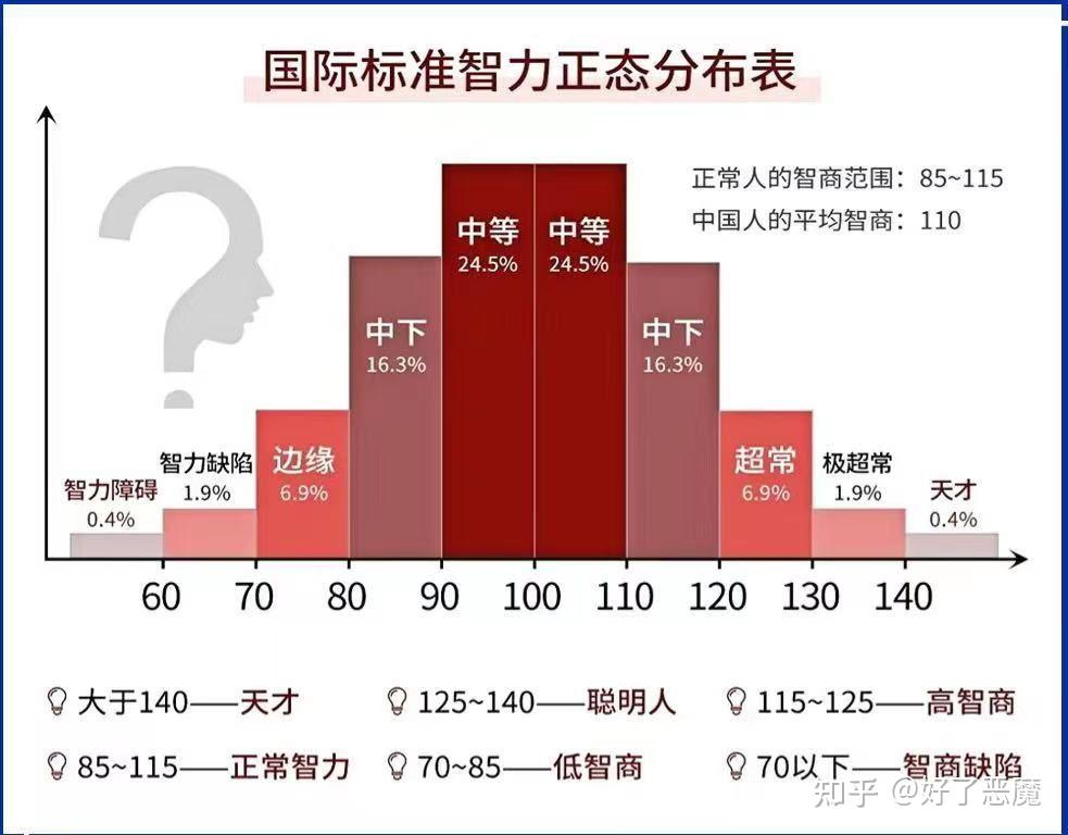 智商高于常人的表現-圖1