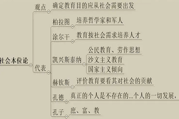 社會(huì)本位論代表人物-圖1