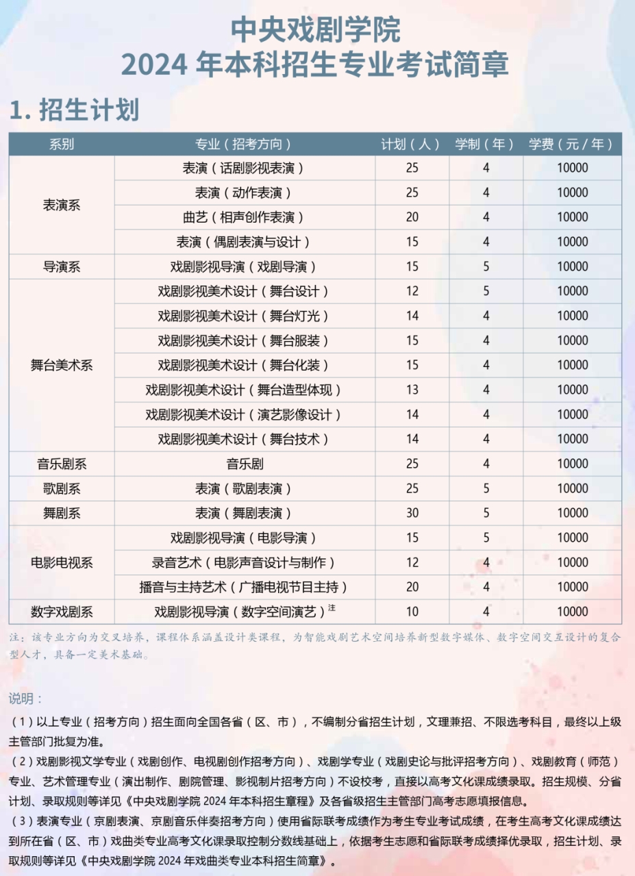 中央戲劇學院怎么考-圖1