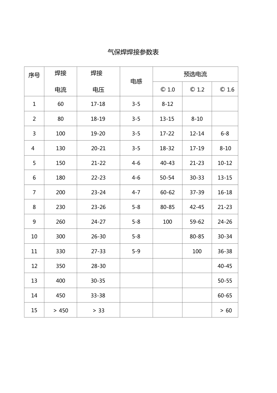 單面焊接多少倍d-圖1