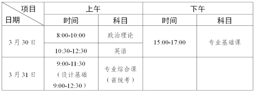 2024專升本考試時(shí)間（附政策+流程）-圖1