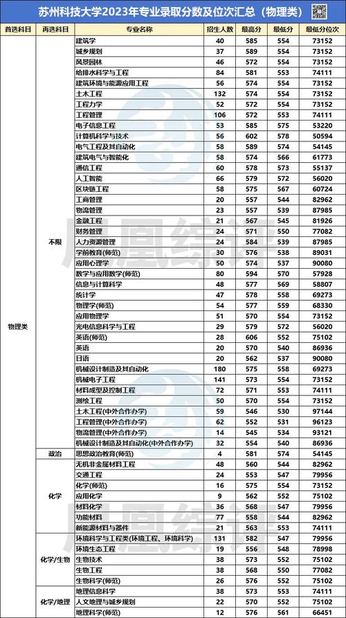 蘇州科技大學分數線-圖1