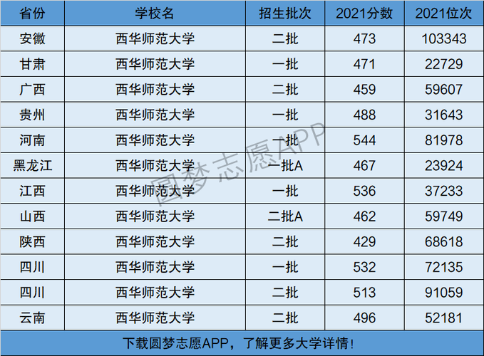 西華師范大學(xué)是幾本-圖1