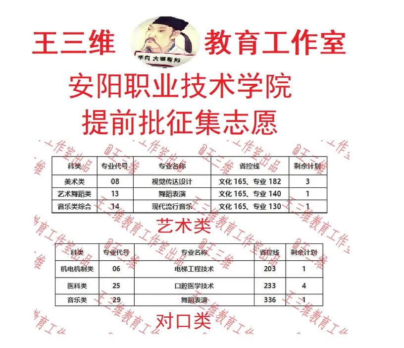 專(zhuān)科提前批什么意思-圖1