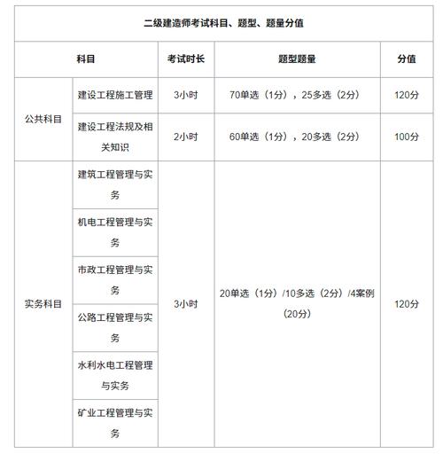 二建考試科目有哪些 普通人怎么報考-圖1