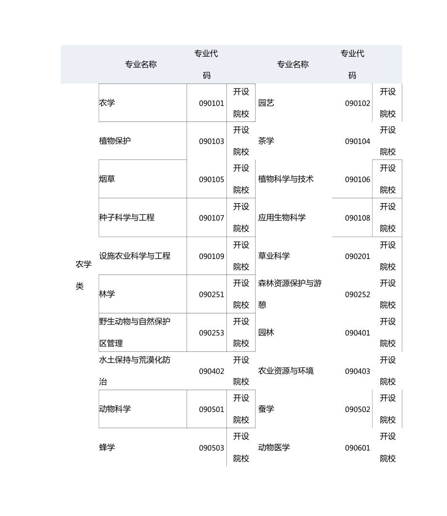 專業(yè)代碼查詢-圖1