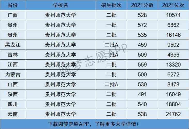 貴州師范學院是幾本-圖1