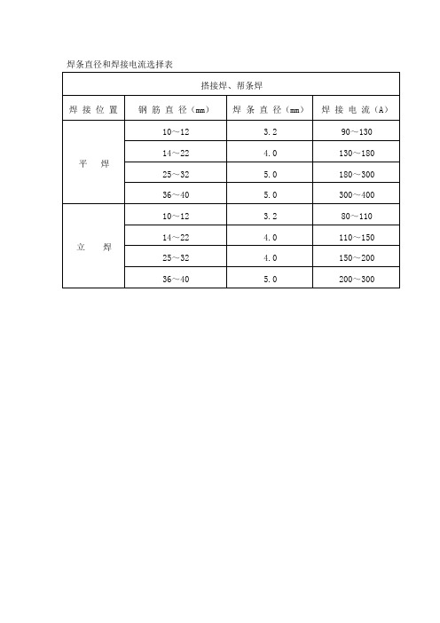 調電焊電流電壓口訣-圖1