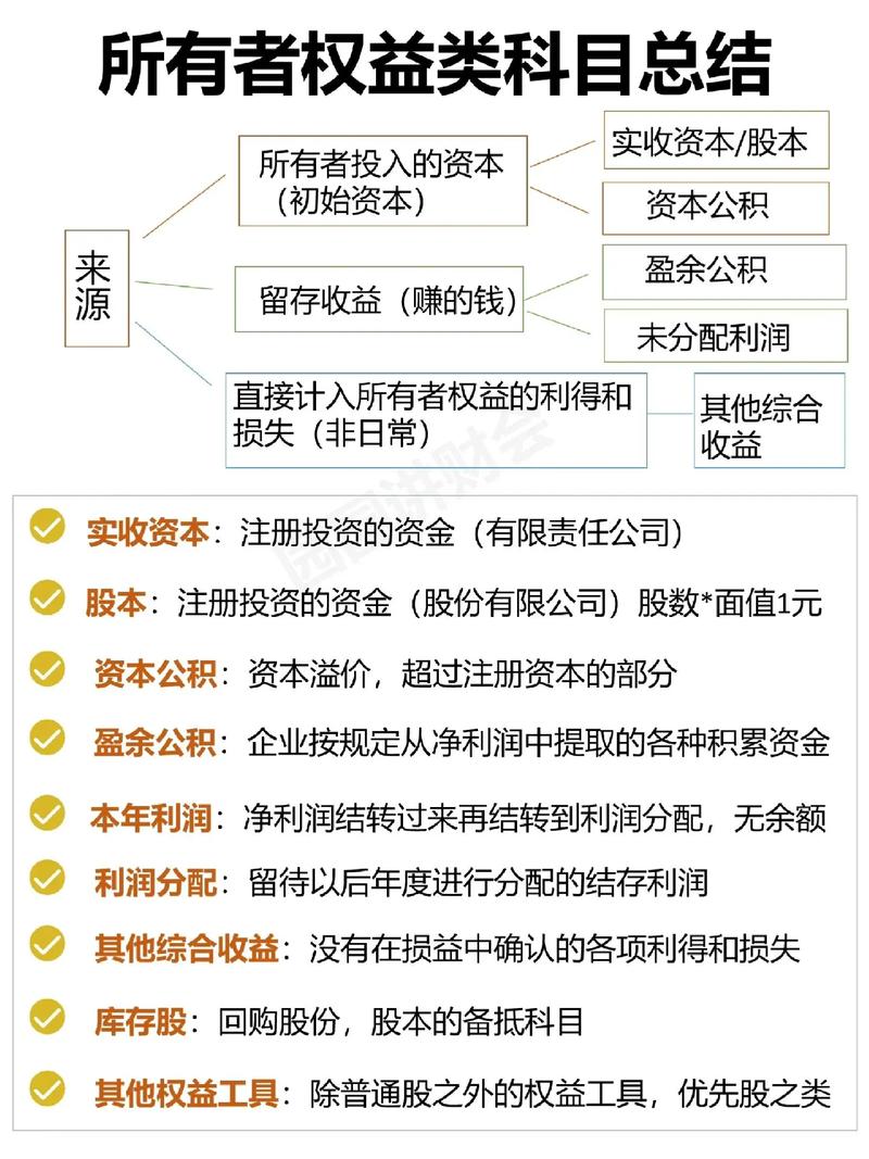 所有者權(quán)益科目-圖1