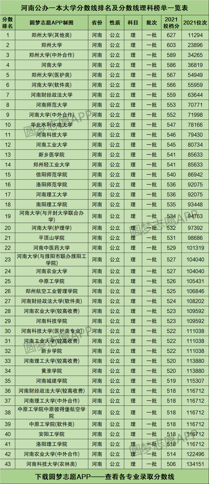 河南大學是幾本-圖1