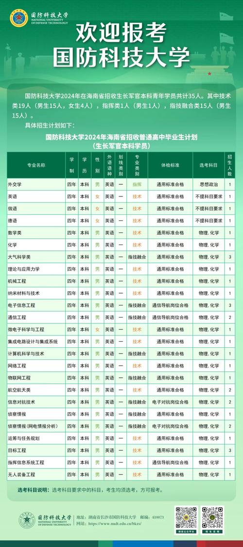 國防科技大學專業-圖1