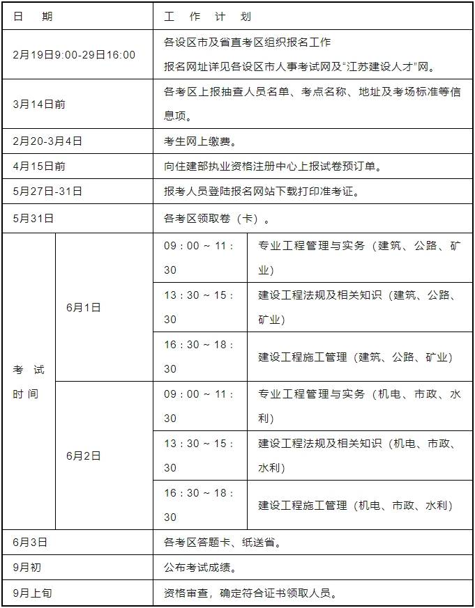 二造報名資格條件-圖1