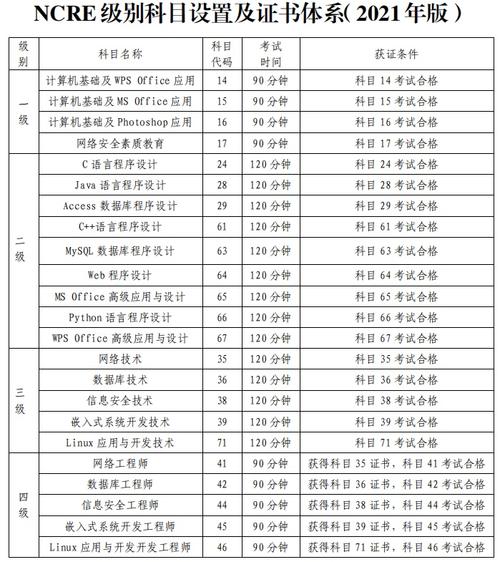 計算機(jī)等級分幾級-圖1