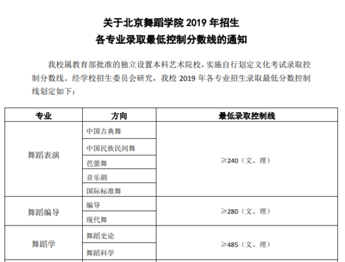 北京舞蹈學院是幾本-圖1