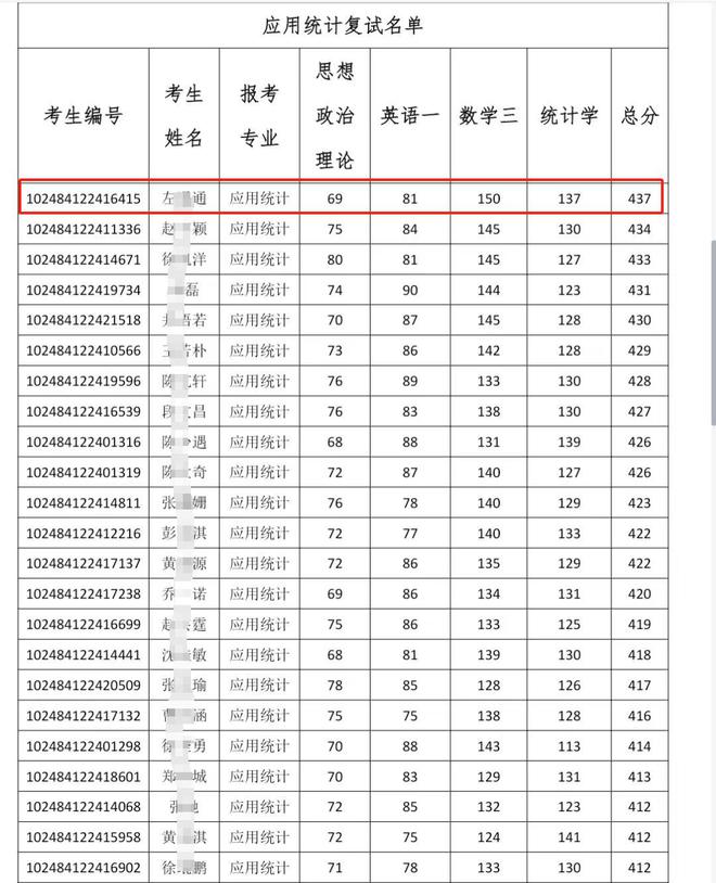 研究生總分多少-圖1