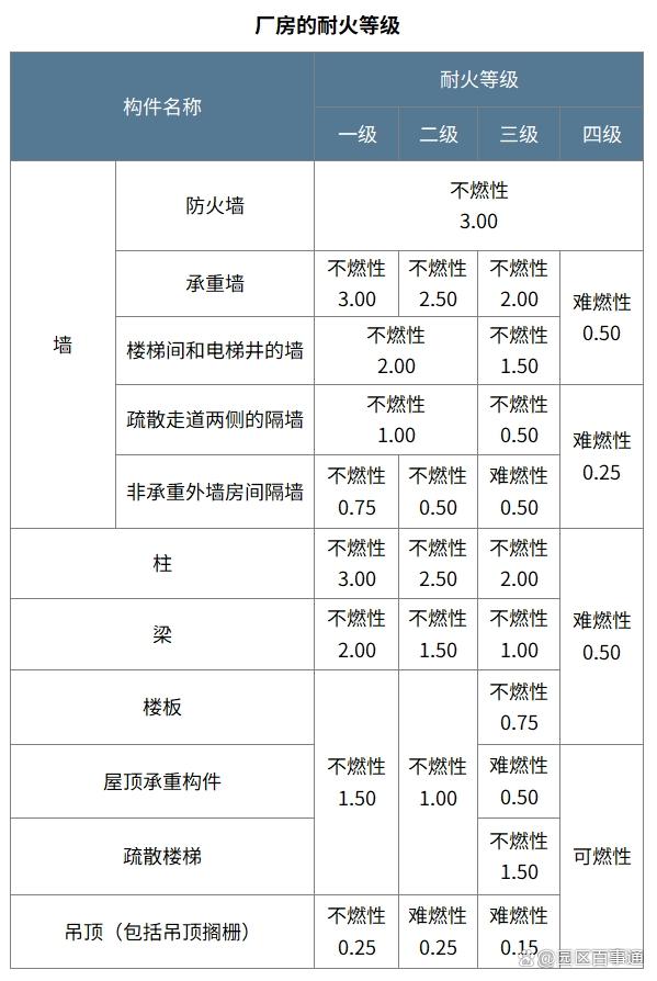 消防改制后單位性質(zhì)-圖1