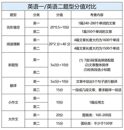 考研英語(yǔ)總分多少-圖1