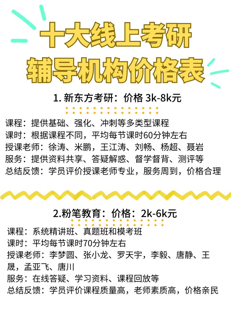 新東方考研價格表-圖1