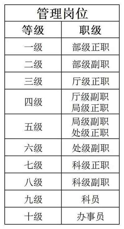 事業(yè)單位職務怎么填-圖1
