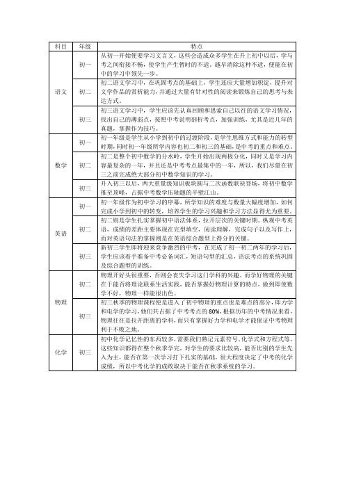 初一要學(xué)什么科目-圖1