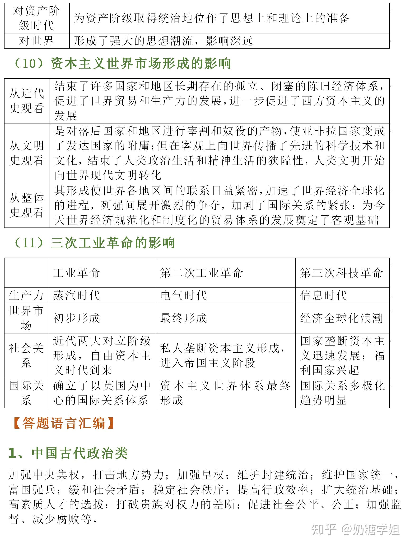 歷史的作用-圖1