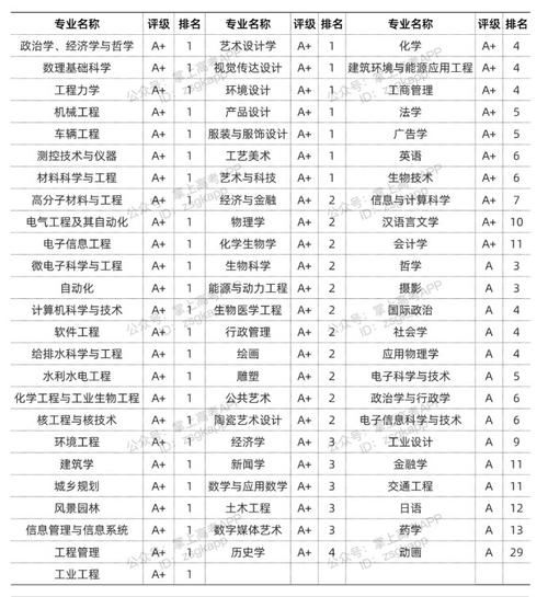 清華大學專業(yè)有哪些-圖1