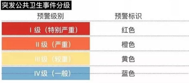 一級和二級的區別-圖1