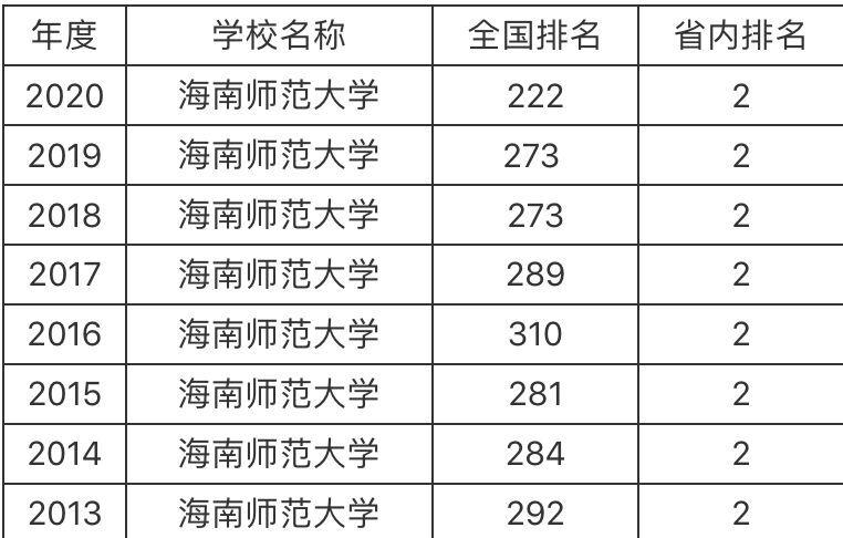 海南師范大學是幾本-圖1