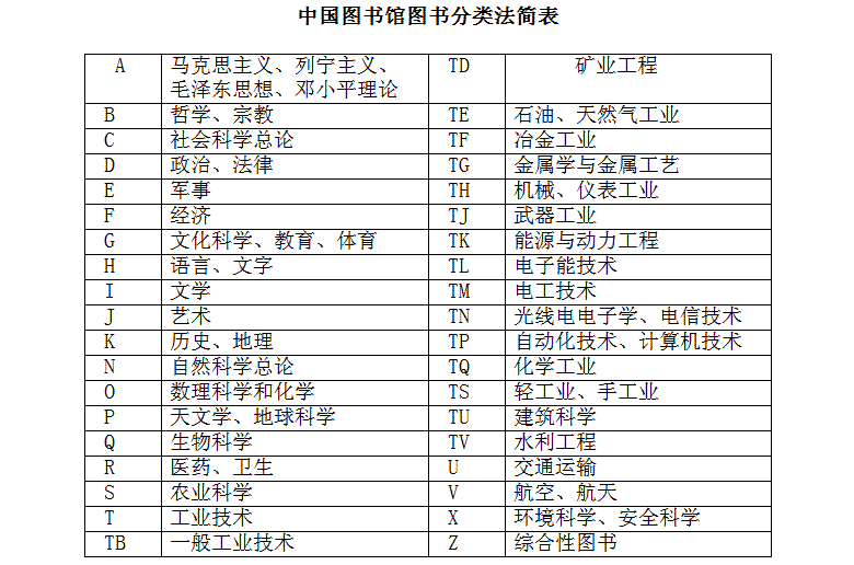 書籍類型有哪幾種-圖1