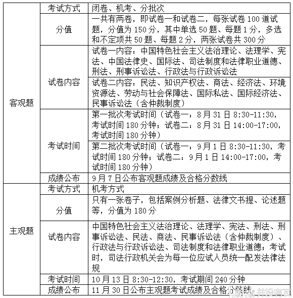 司法考試考什么-圖1