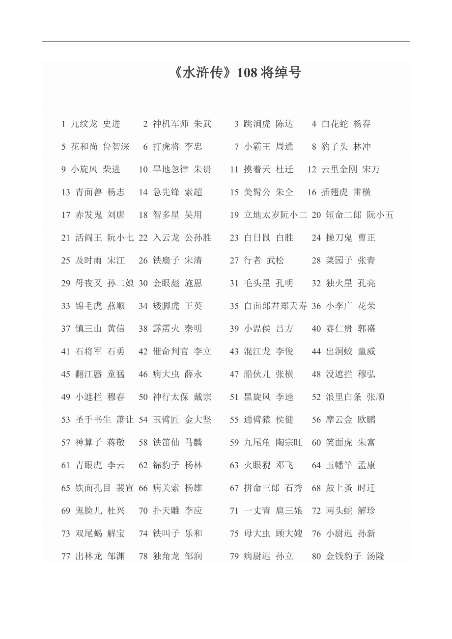 水滸傳中人物的綽號-圖1