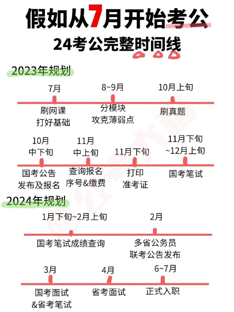 每年公務員考試時間-圖1