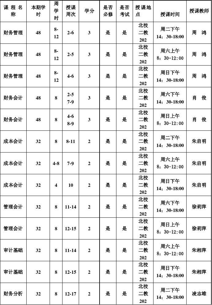會(huì)計(jì)要學(xué)哪些課程-圖1