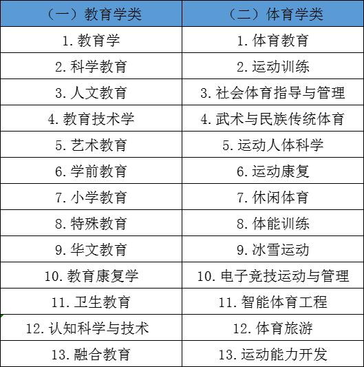 教育學專業(yè)學什么-圖1