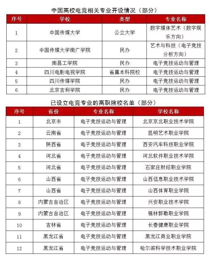 電競學校入學要求-圖1