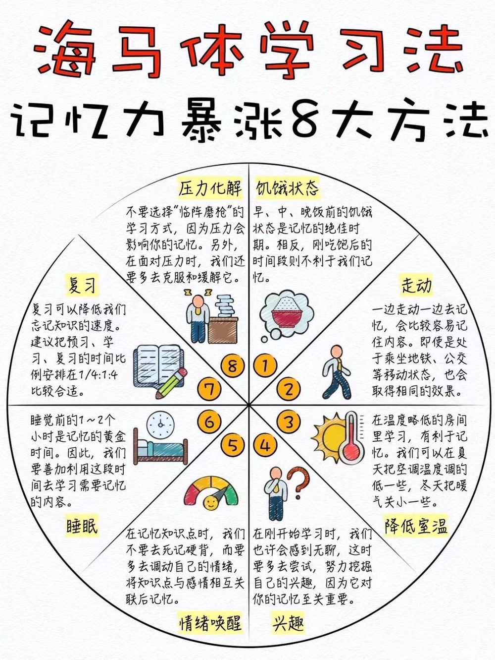 九個(gè)方法增強(qiáng)記憶力-圖1