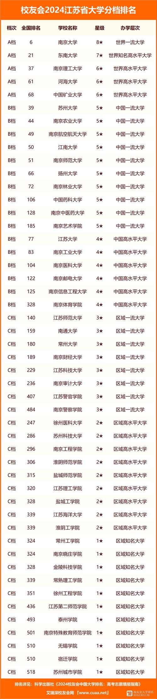 江蘇大學(xué)什么檔次-圖1